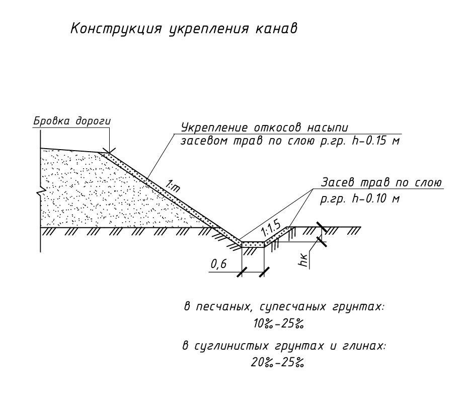 Фрагмент чертежа: Узел усиления колонны